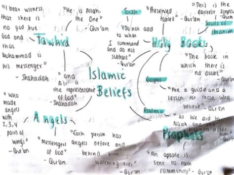 AQA GCSE RS Islamic Beliefs Paper 1 Quotation Mindmaps Teaching Resources