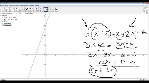 Ecuaciones Lineales O De Primer Grado Interpretación Gráfica Youtube