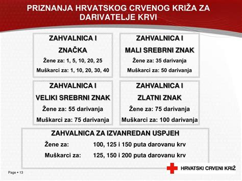 Ppt Uloga Hrvatskog Crvenog Kri A U Dobrovoljnom Davanju Krvi