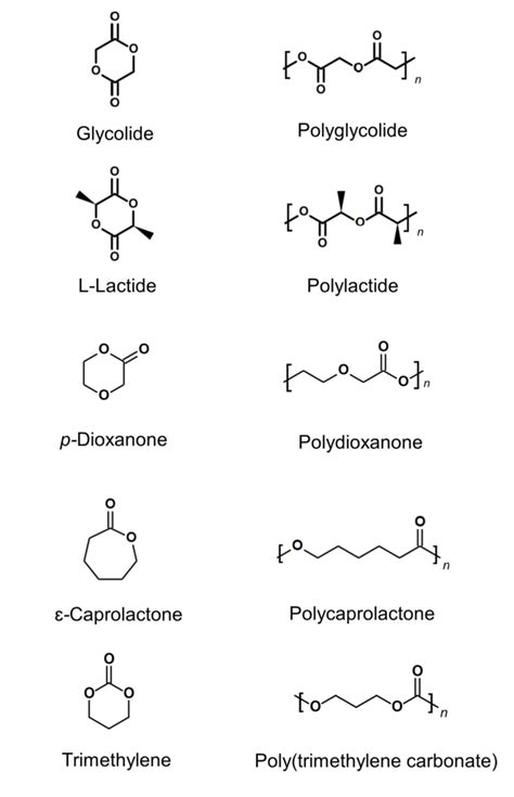 Bioresorbable Polymers for Implantable Medical Devices - Poly-Med