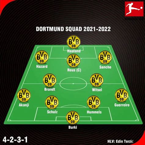 [cập Nhật] Đội Hình Dortmund 2021 2022 Sơ đồ 4 2 3 1