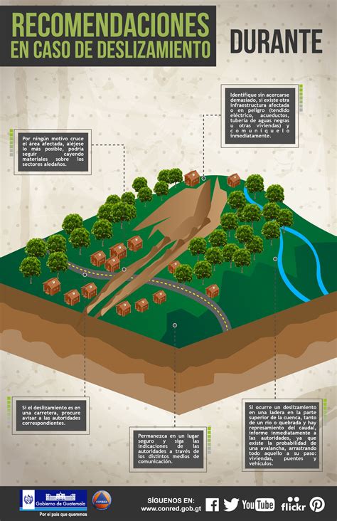 Infograf A Recomendaciones En Caso De Deslizamiento Durante