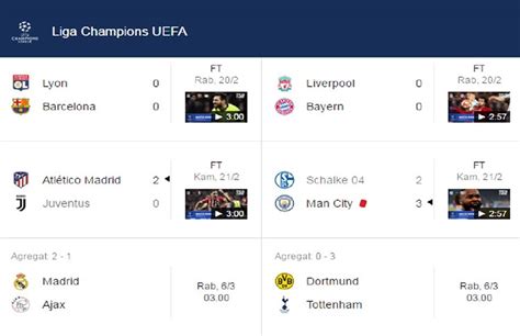 Jadwal Lengkap 16 Besar Liga Champion Leg Kedua Cakrawalamedia Co Id