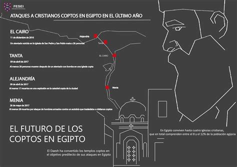 EL FUTURO DE LOS COPTOS EN EGIPTO – Fesei.org