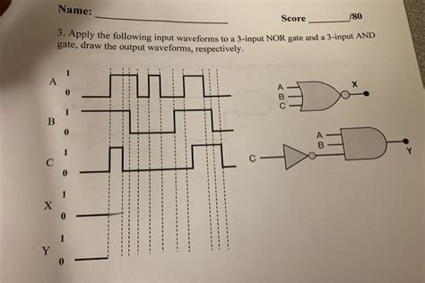 Solved Name Score Pply The Following Input Waveforms To Chegg