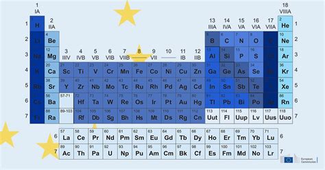 Radium Location On Periodic Table - Periodic Table Timeline