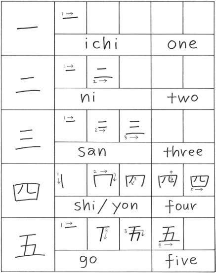 Kanji Lessons Japanese Writing Systems