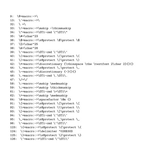 Does A List Of The Non Letter Ascii Symbol Macros Exist Tex Latex