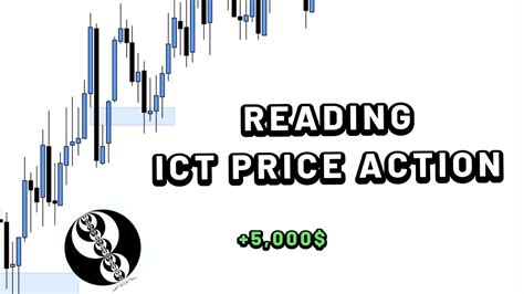 How To Read Ict Price Action Youtube