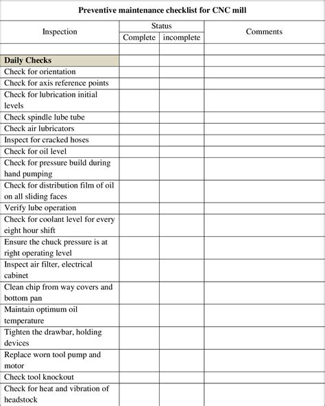 Milling Machine Safety Checklist Hot Sex Picture