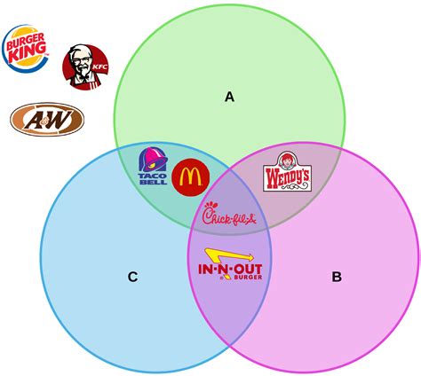 Venn Diagram Union - exatin.info