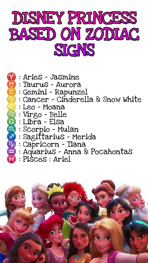 Disney Princess Based On Zodiac Disney Princess Zodiac Signs Disney