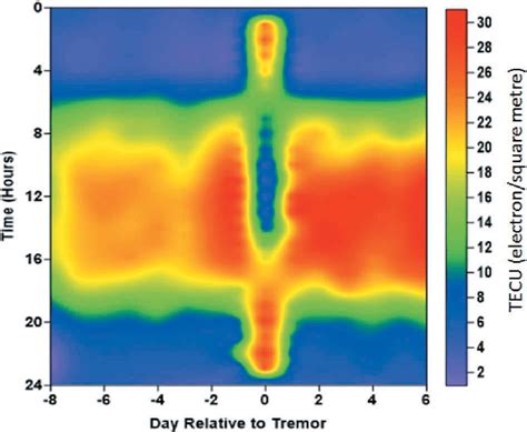 Contour Map Showing The Vertical Total Electron Content Vtec