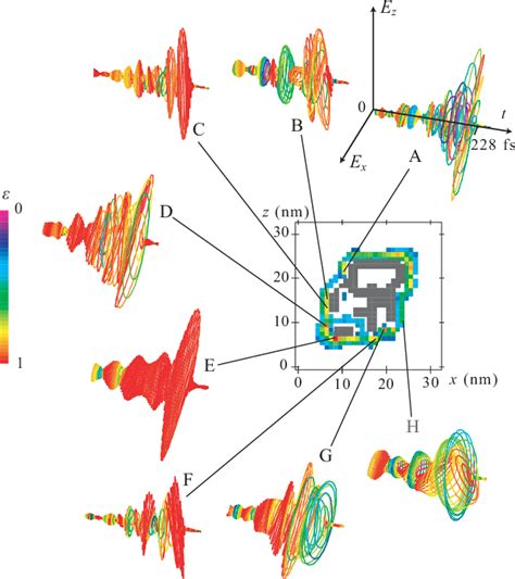 Color Schematic Of Plasmonic Nanosystem Geometry Local Fields And