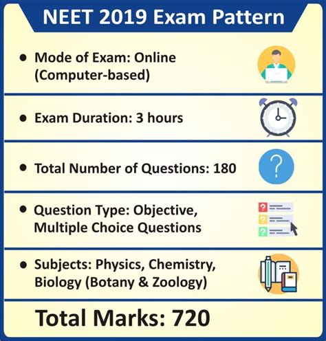 NEET Exam National Eligibility Cum Entrance Test