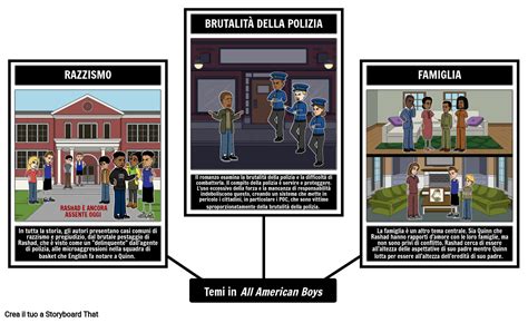 Tutti I Temi Dei Ragazzi Americani Storyboard Par It Examples