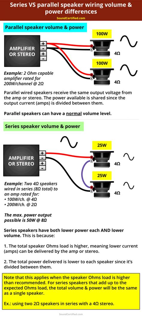 Connecting Speakers In Parallel Vs Series