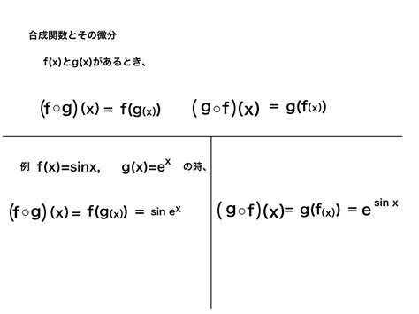 合成関数の微分と対数微分法のやり方を徹底解説