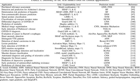 Figure From Explainable Domain Adaptive And Federated Artificial