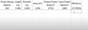 How To Calculate Solar Panel Efficiency When You Buy Solar Panel