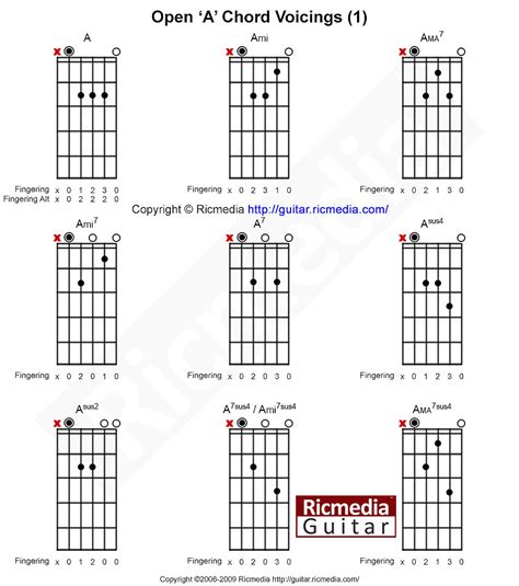 A open chords - Ricmedia Guitar