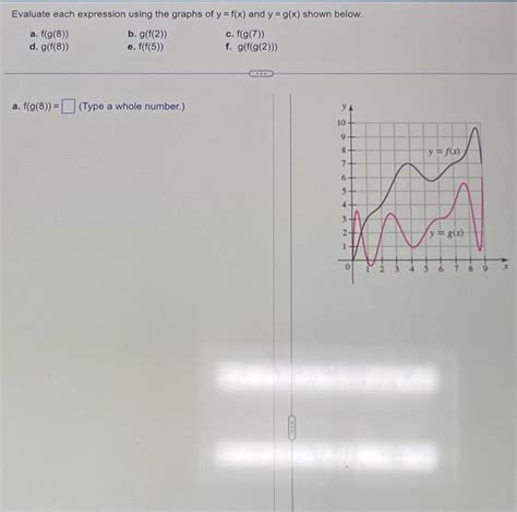 Solved Evaluate Each Expression Using The Graphs Of Y F X Chegg