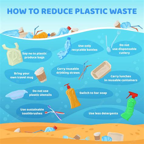 Simple Ways To Clean Up Plastic Pollution — Tidey