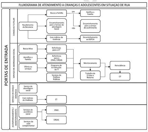Prefeitura De Manaus Cria Fluxo De Atendimento A Crianças E