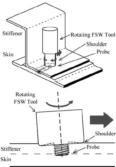 A schematic of the lap joint welding process. | Download Scientific Diagram