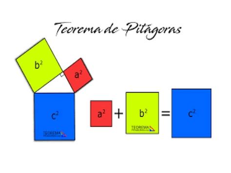 Importancia Del Teorema De Pitagoras Ppt Descarga Gratuita