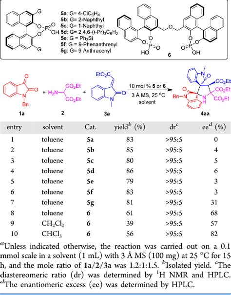 Figure 1 From Diastereo And Enantioselective Construction Of 3 3