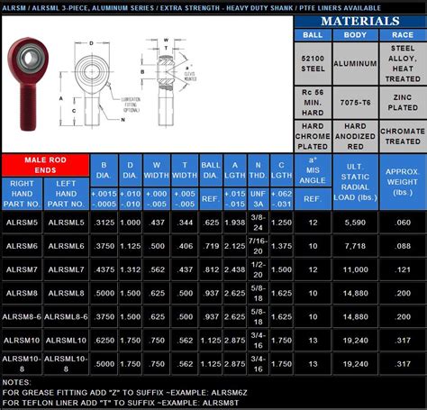 Standard Steel Rod Sizes