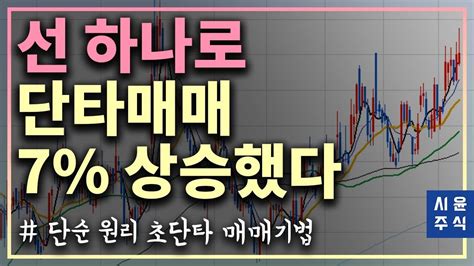 단타매매는 여기서부터 시작입니다 단타매매기법 이동평균선 매매법 시윤주식 금융 투자 자기계발