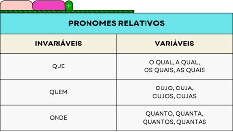 Quais S O Os Tipos De Pronomes Tabela Todos E Exemplos