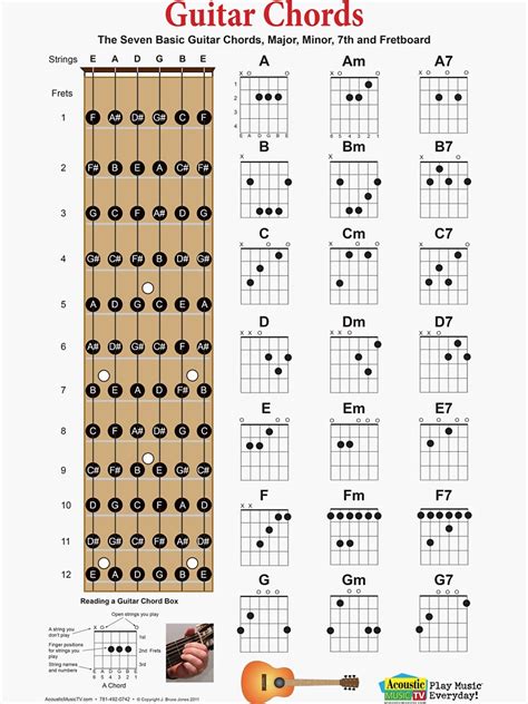 "Guitar Chord Charts and Fretboard Practice Poster" Sticker for Sale by ...