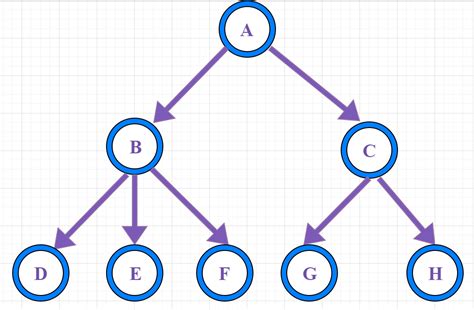 Java数据结构和算法（十）：二叉树 Csdn博客