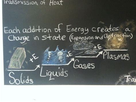 Waldorf Homeschool 6th Grade Physics Heat Day 1 Expansion And