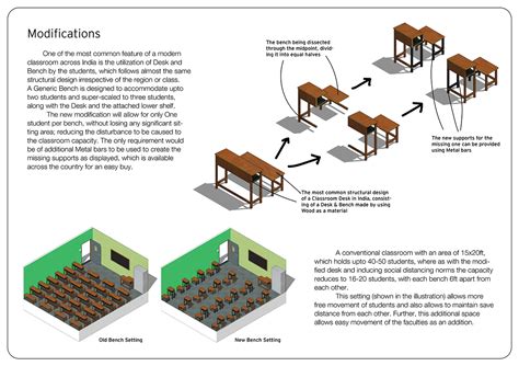 COVID-19 Classroom Redesign on Behance