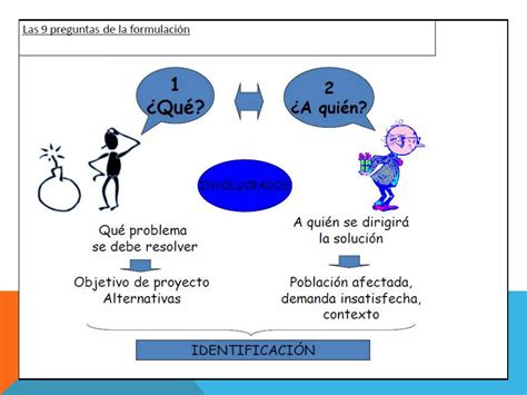 9 preguntas clave de la formulación de proyectos PPT