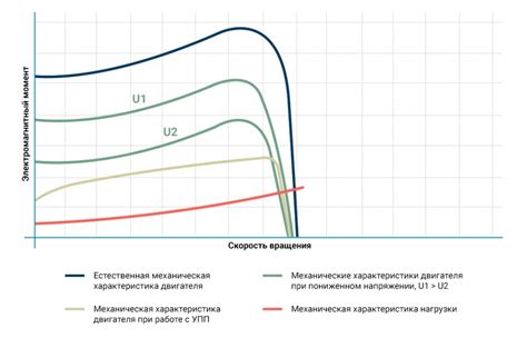 Устройство плавного пуска насоса - Aroxa.ru надежный поставщик ...