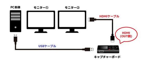 【徹底解説！】キャプチャーボードのつなぎ方は？switchやps、pcとの接続方法を紹介