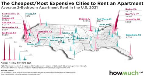 The Cheapest and Most Expensive Cities to Rent an Apartment in America