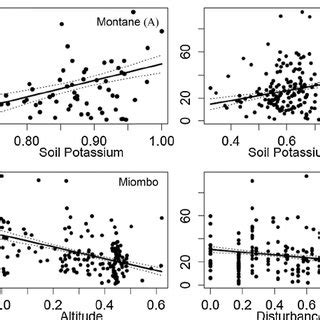 Tree Species Richness Evenness And Aboveground Live Tree Carbon Stocks