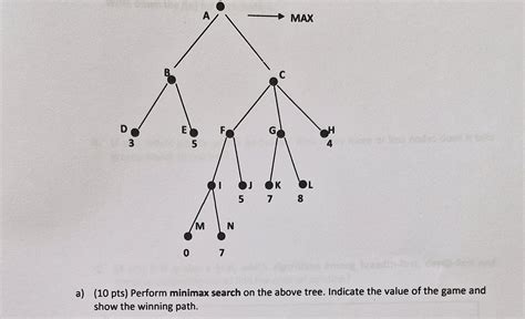 Solved Perform Minimax Search On The Above Tree Indicate Chegg