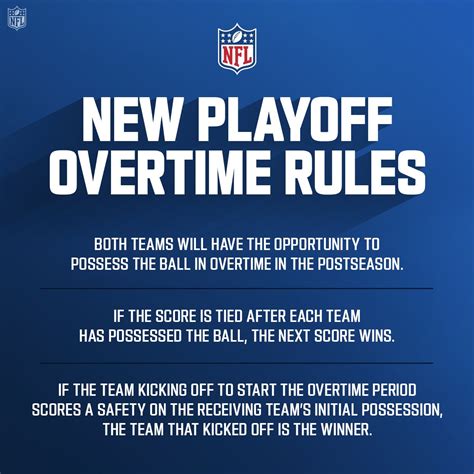 Nfl Overtime Rules 2024 Overtime Rules - Jorey Malanie