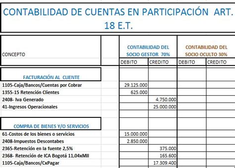 Las Cuentas En Participaci N Prg Tributaristas