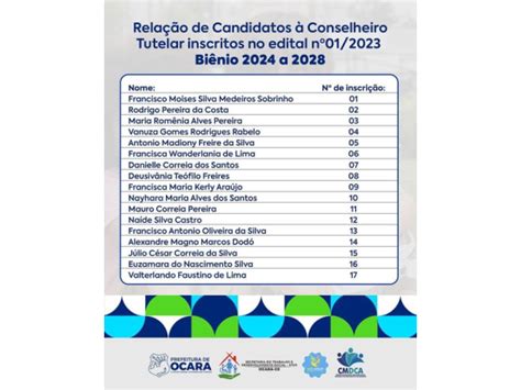 Cmdca Divulga Rela O Dos Candidatos Inscritos A Membros Do Conselho