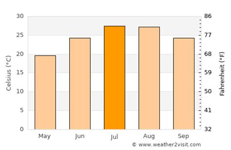 Antalya Weather In July 2024 Turkey Averages Weather 2 Visit