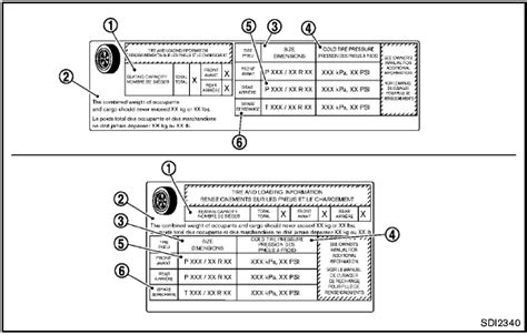 Nissan Rogue Tire And Loading Information Label Tire Pressure