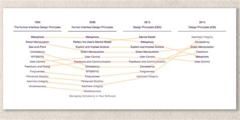 Early Mac UI designers say Apple has abandoned many of its human ...